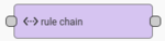 node-rule-chain
