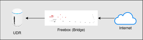 free-udr-schema-bridge