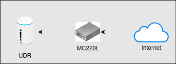 free-udr-schema-full